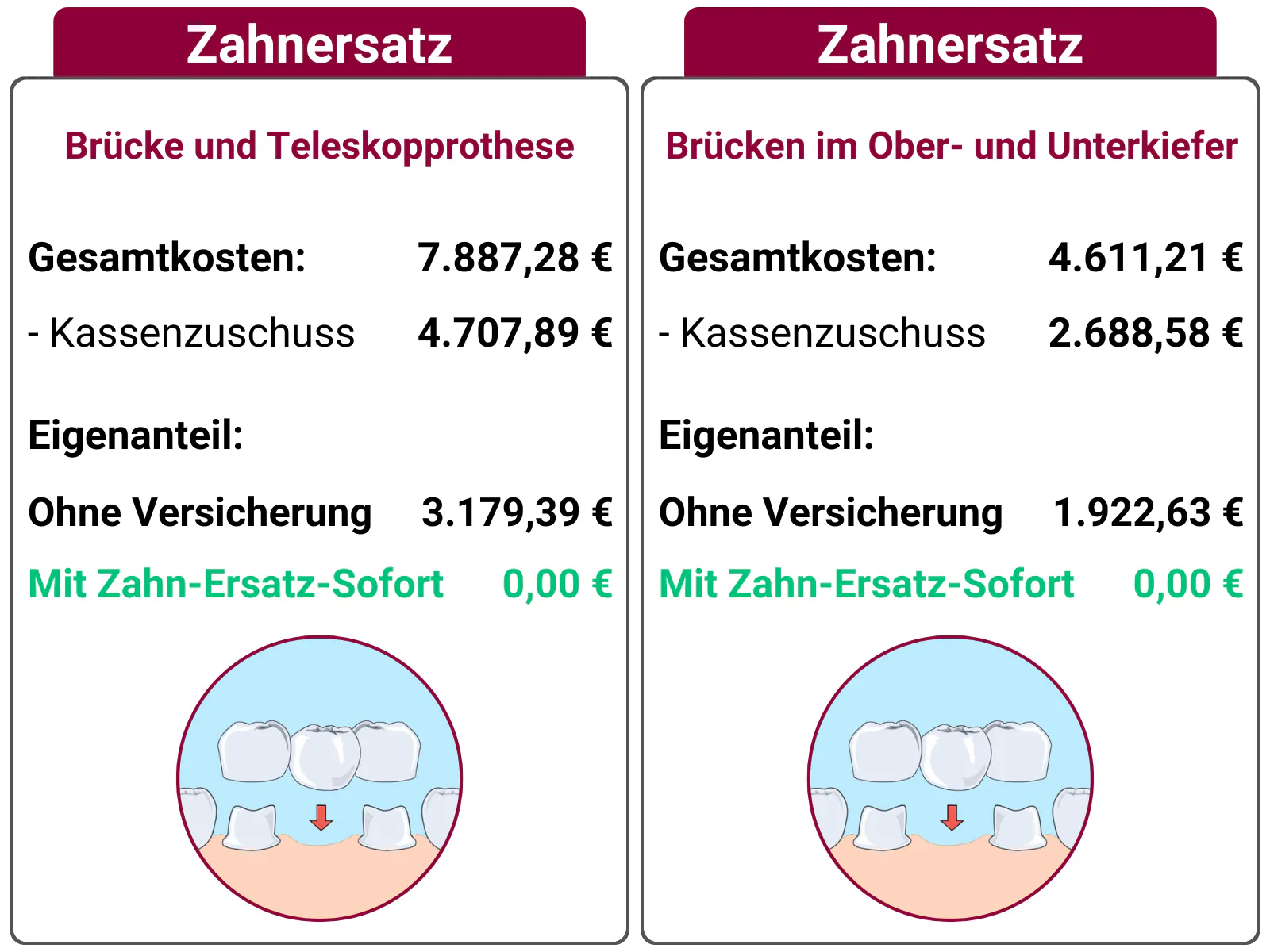 Schone Zahnversicherung Ohne Gesundheitsfragen Bilder
