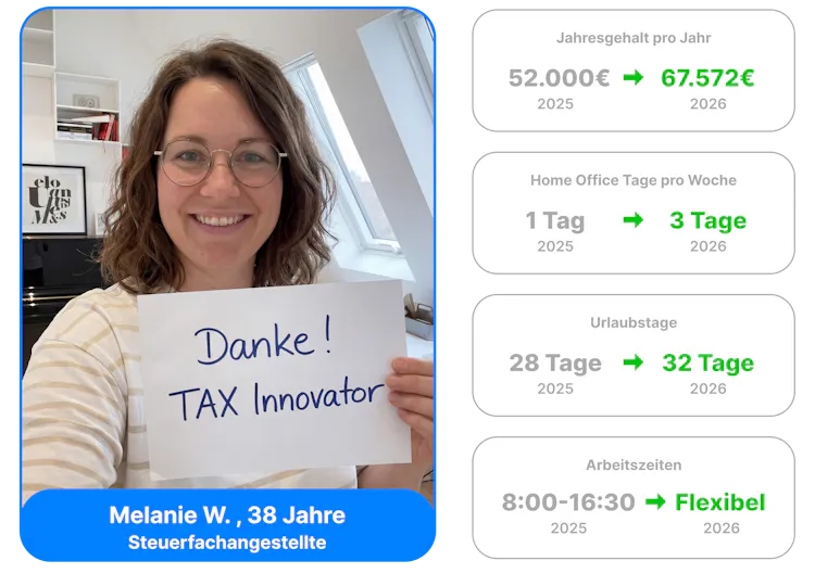 Frau mit Brille und lockigem Haar hält ein Schild mit der Aufschrift „Danke! TAX Innovator“, daneben Gehalts-, Home-Office-, Urlaubstage- und Arbeitszeitänderungen 2025 zu 2026.