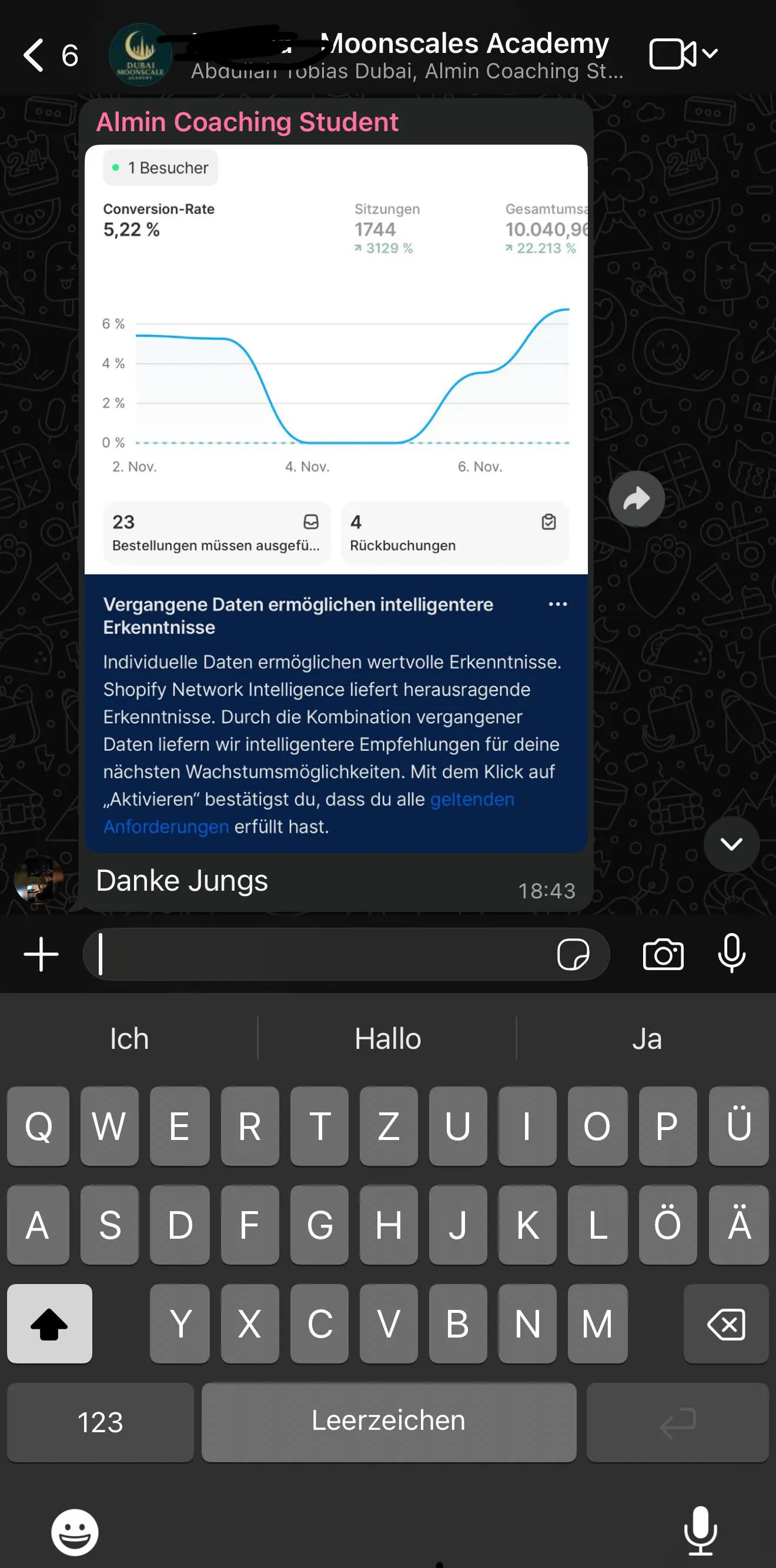 E-Commerce Erfolgsbeispiel 1
