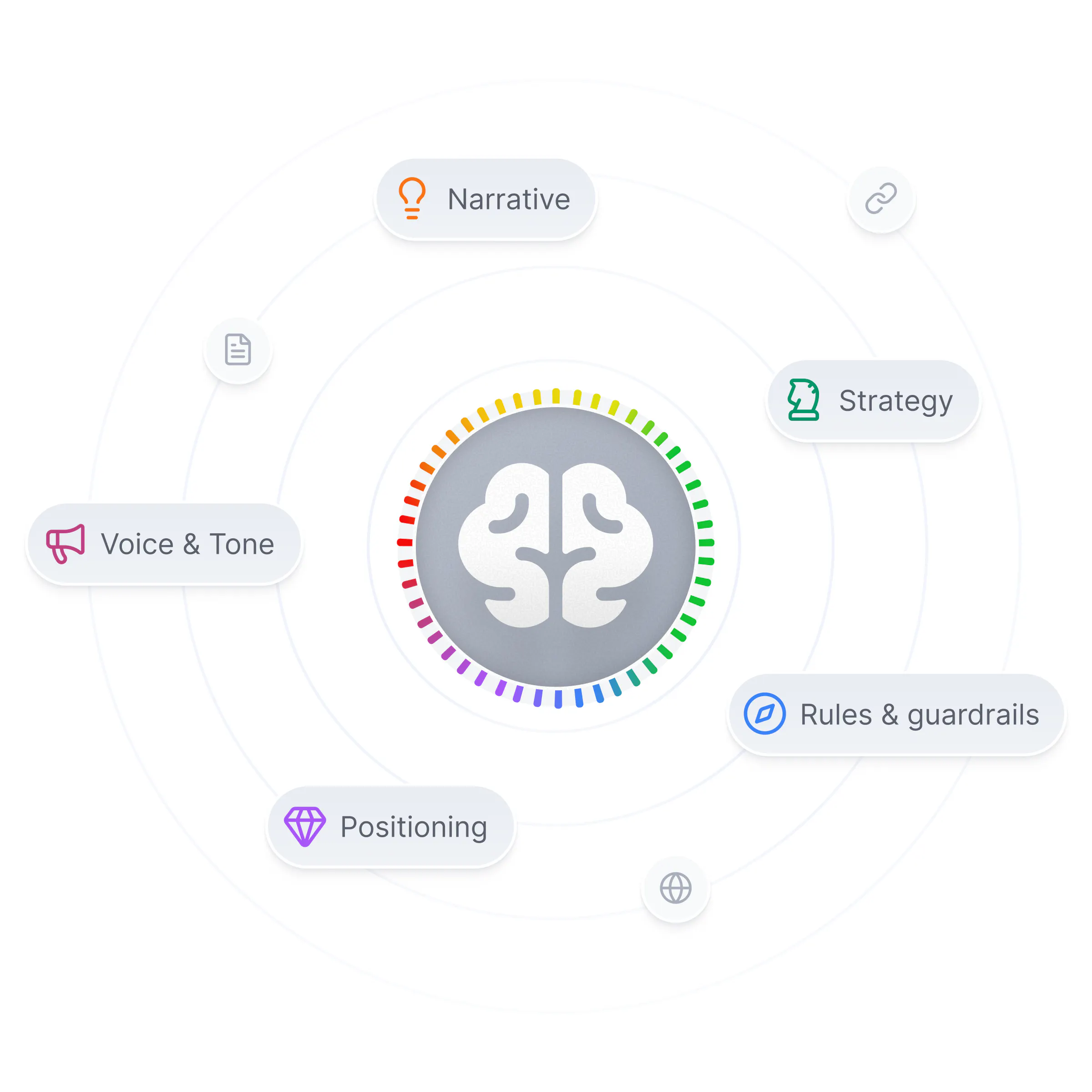Brand Vault interface showing company strategy and voice guidelines