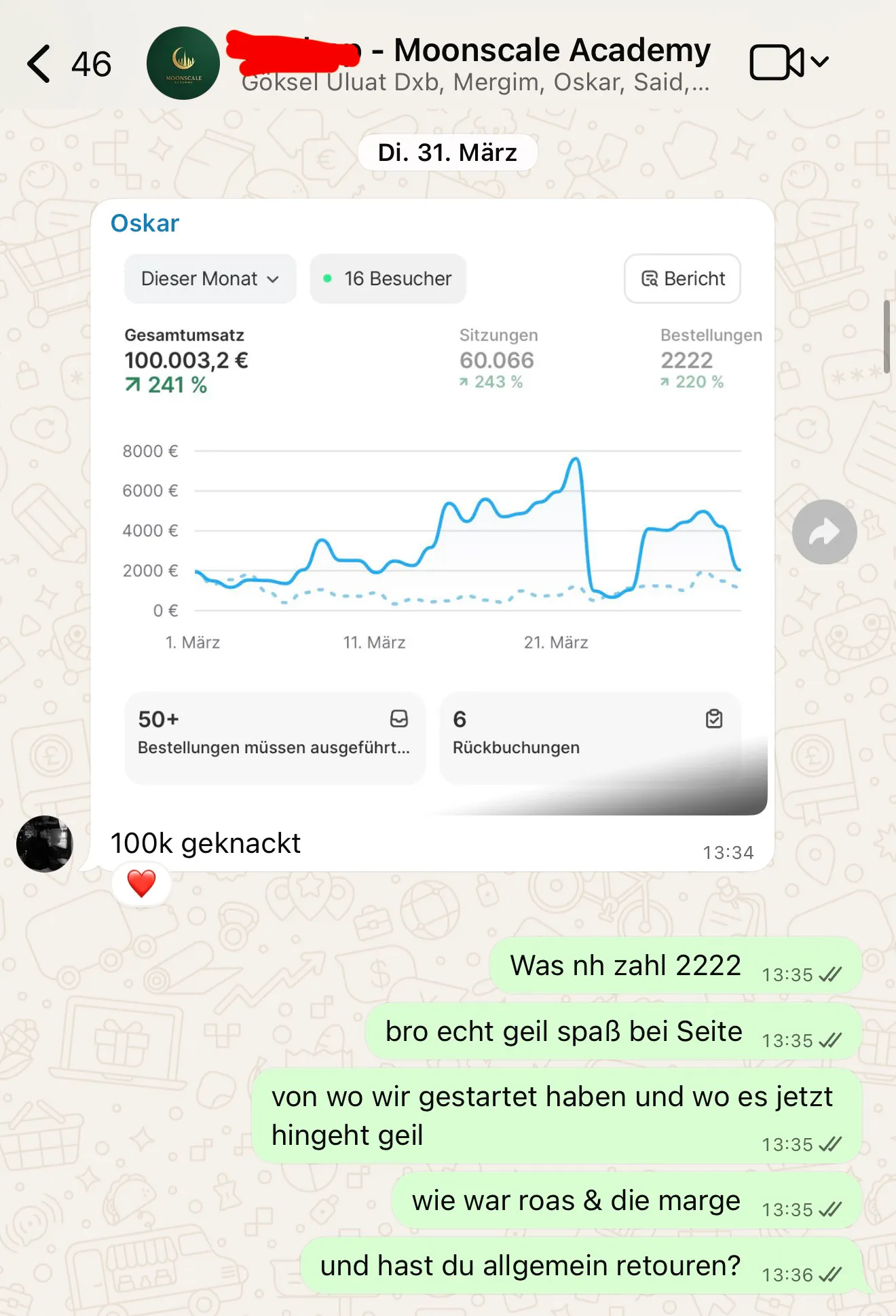 E-Commerce Erfolgsbeispiel 4