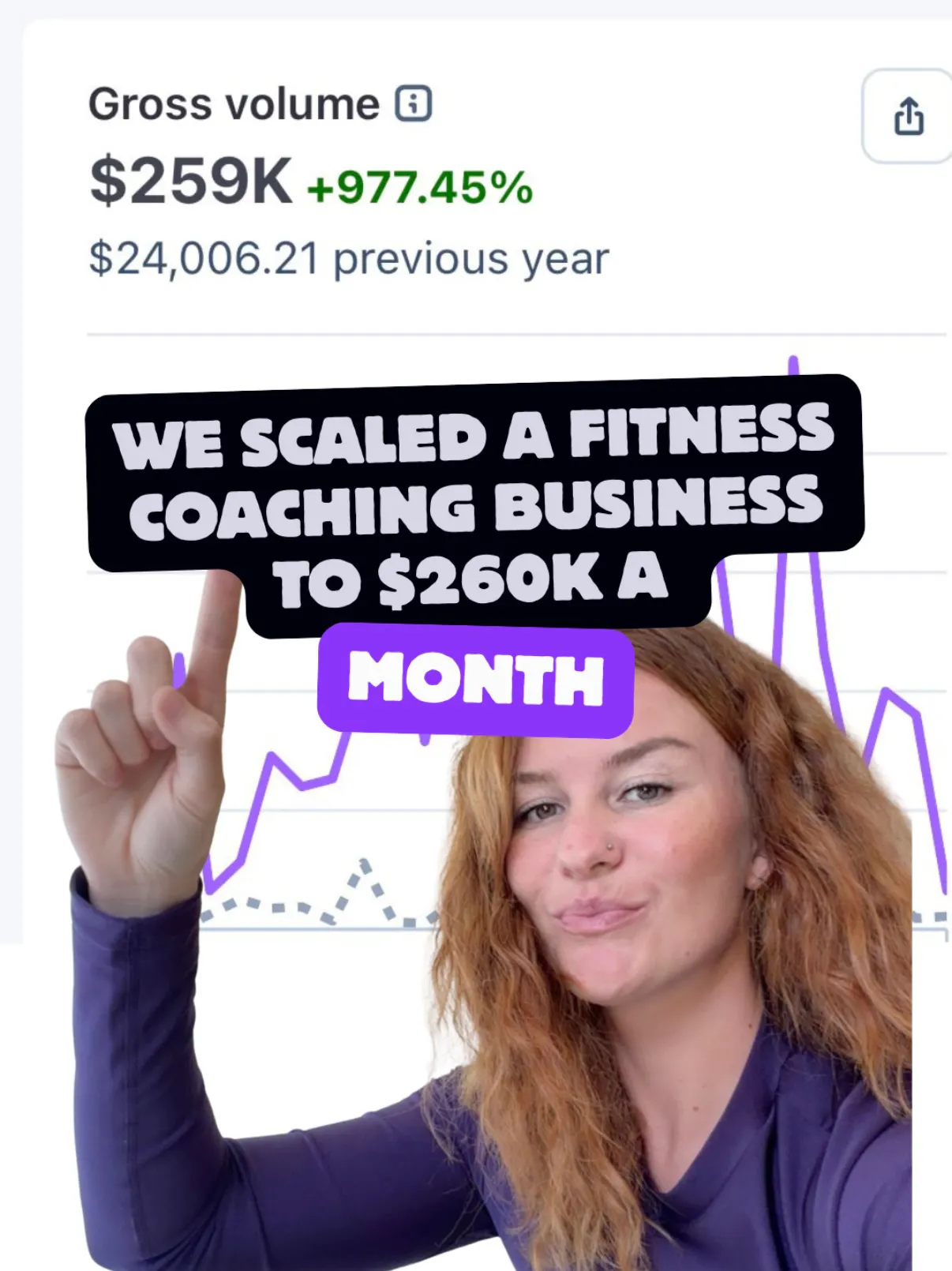 Fitness coaching business scaled to $260K per month with Closers Collective