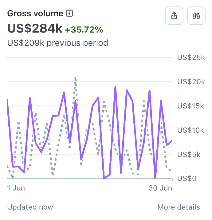 coaching business revenue growth