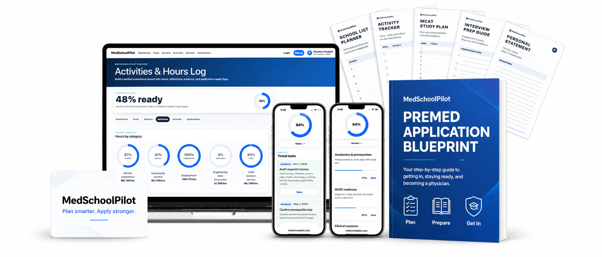 MedSchoolPilot dashboard and mobile app screens showing activities and readiness progress, alongside a Premed Application Blueprint book and planning guides