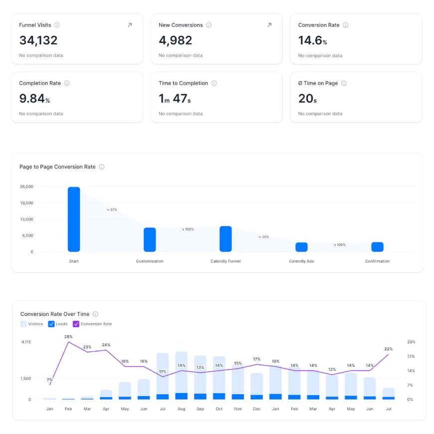 analytics report dashboard