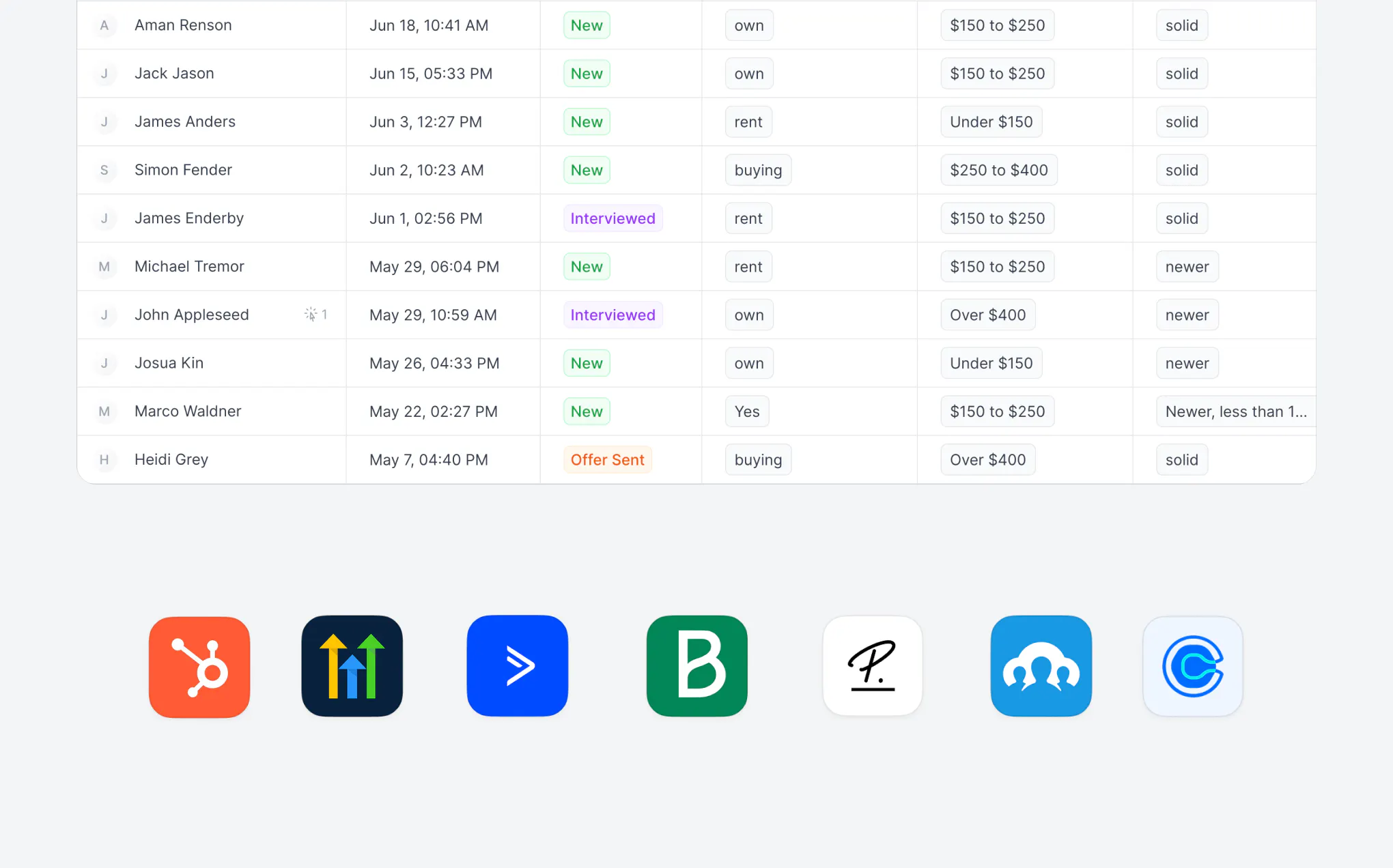 Table listing names, dates, statuses (New, Interviewed, Offer Sent), ownership types, price ranges, and tags, followed by seven colorful app icons in a row on a light background.