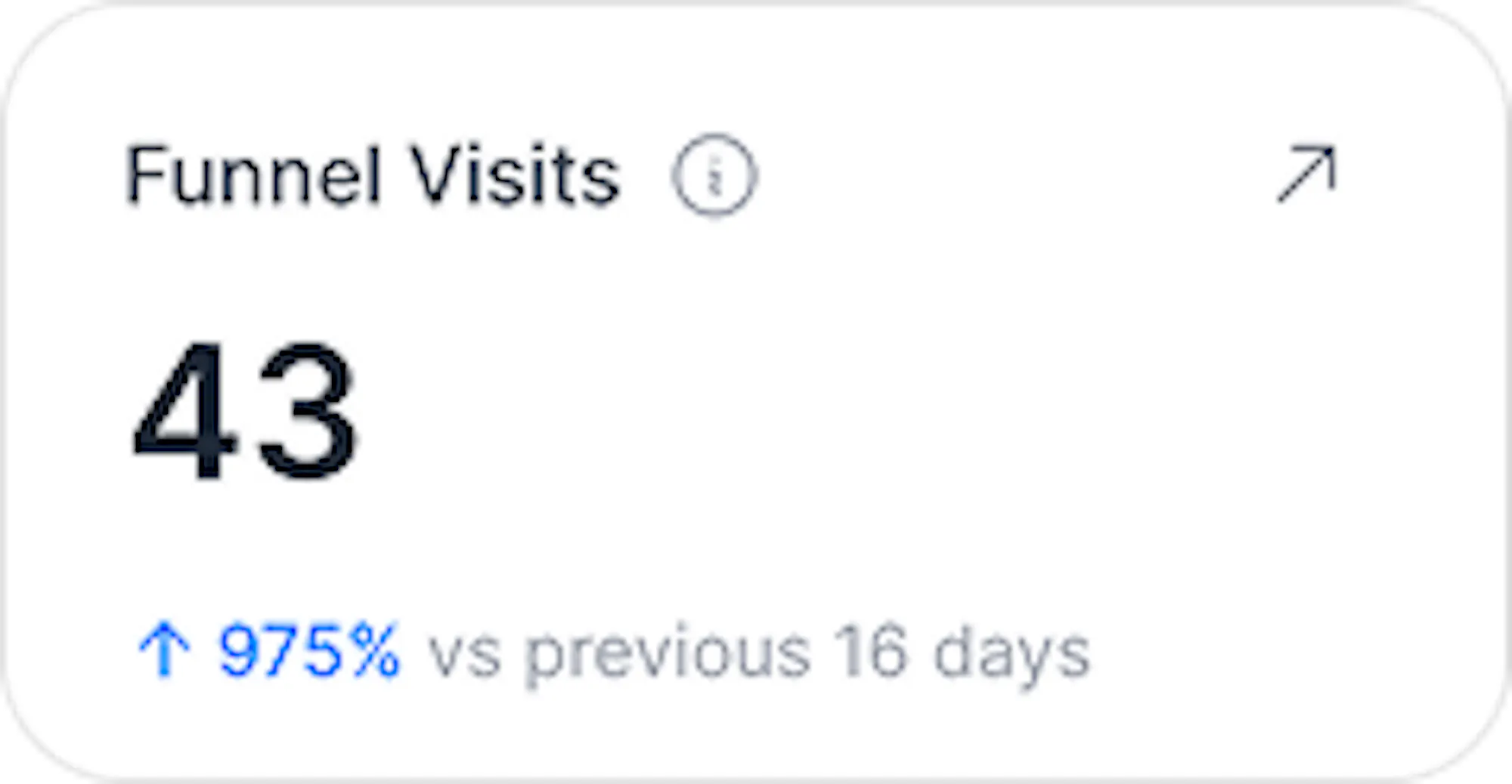 Funnel visits analytics card
