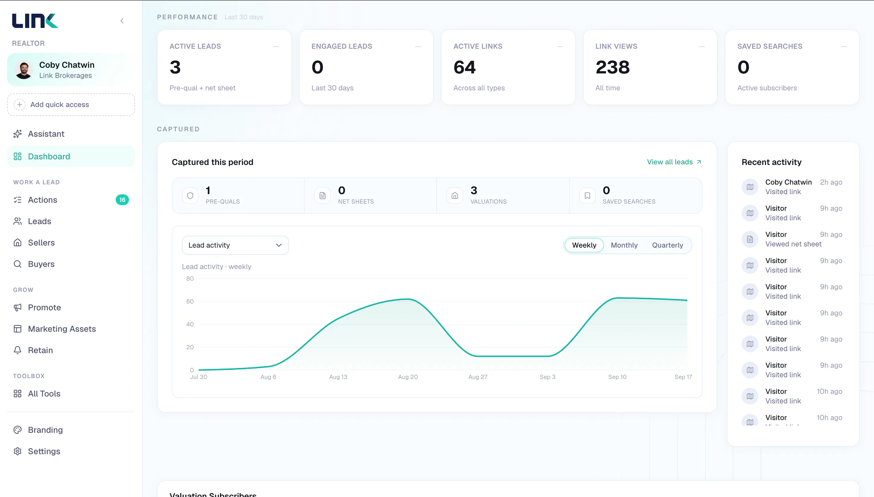 Link.ai performance dashboard