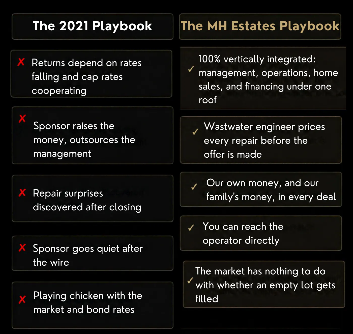 Comparison of 2021 Playbook vs MH Estates Playbook highlighting differences in investment strategy, management integration, repair pricing, funding sources, communication, and market impact.