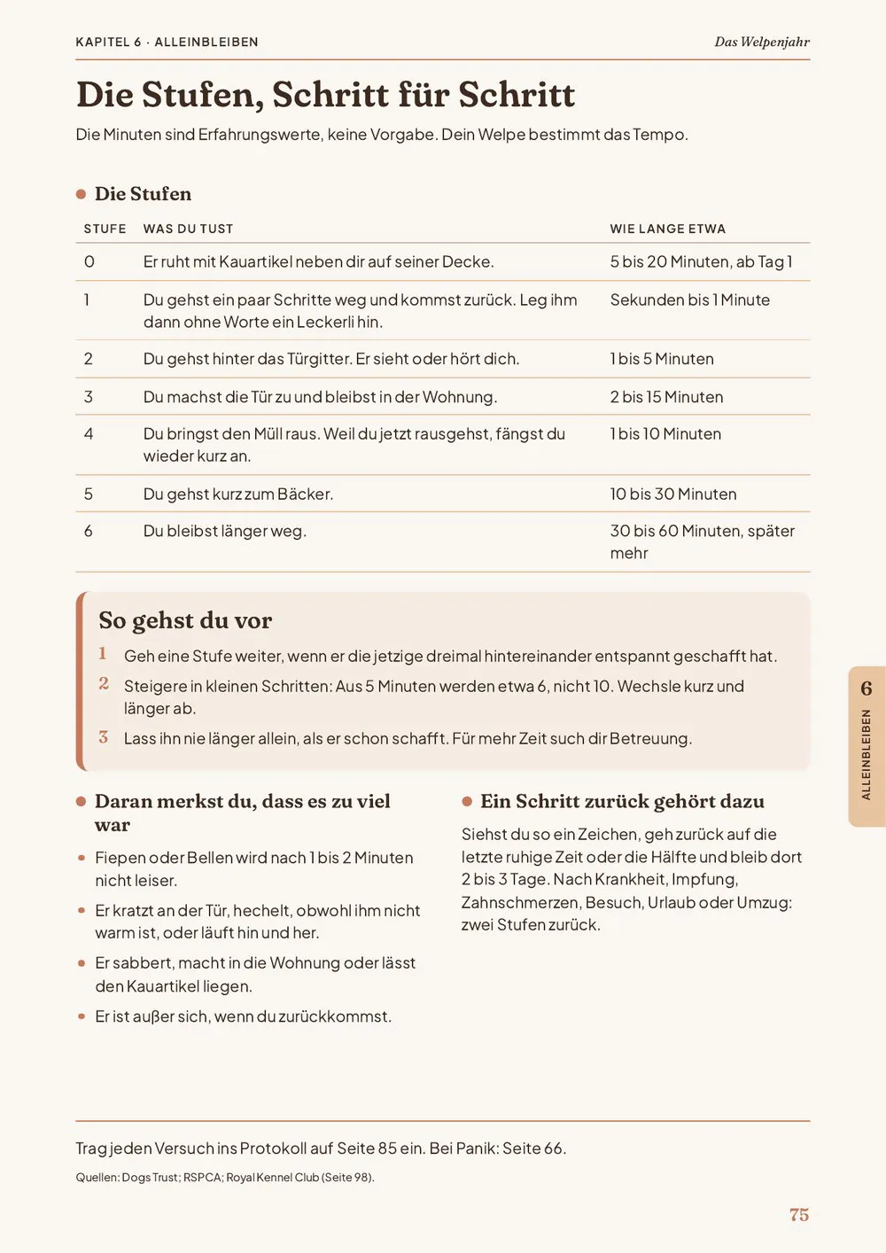 Seite Alleinbleiben: die Stufen
